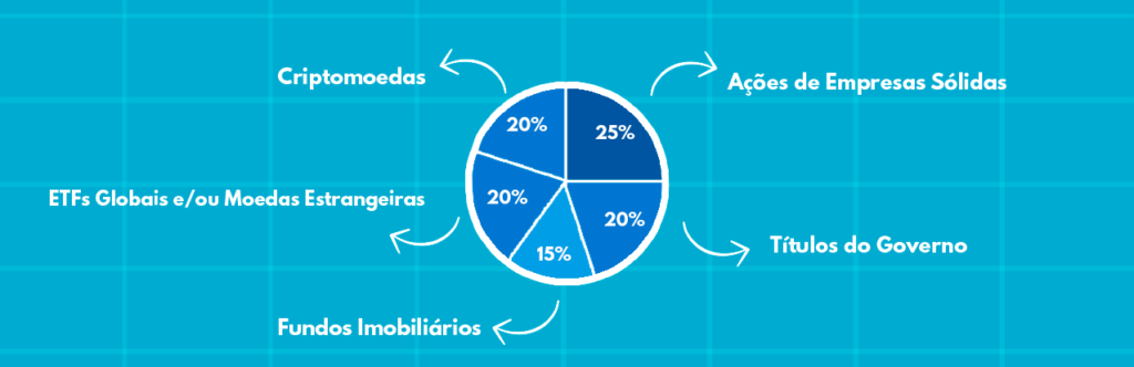 Design-Grafico-Diversificacao-PNG-1024x332 Como Montar uma Carteira de Investimentos Diversificada e Equilibrada